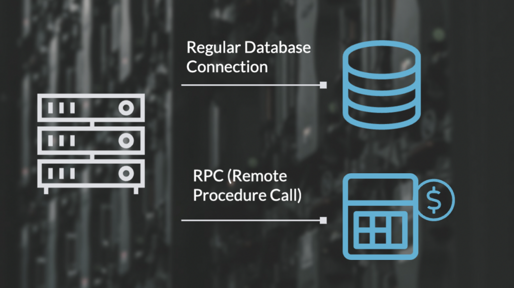 Middleware - Remote Procedure Call (RPC) Middleware