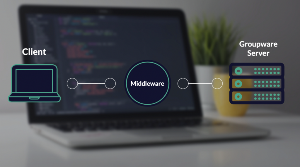 Middleware - Groupware Server - Applications