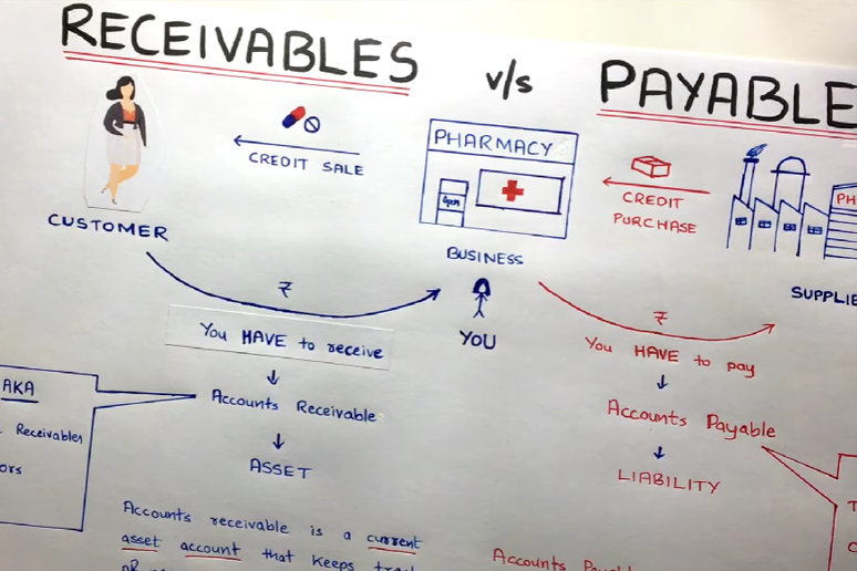 Receivable vs payable