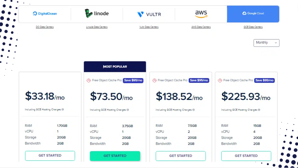 Cloudways pricing work? plans